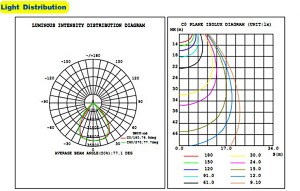 Distribucija svjetla K21-GK-016-500W
