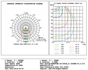 K21-GK-017 800w isolux diagram