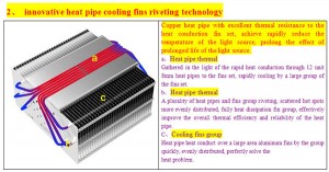 Način rada modula za hlađenje LED reflektora GK-017