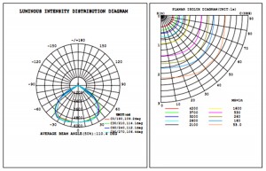 K21-T-115E 150W distribucija svjetla