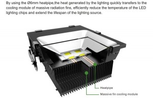 Širokokutni LED reflektor K21-TG-A-200W p4