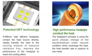 TG-A serija - tehnologija hlađenja