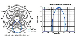 Light distribution LT-T-115B-100W