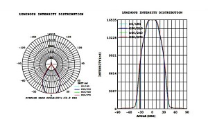 Light distribution LT-T-115B-150W