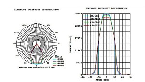 Light distribution LT-T-115B-300W