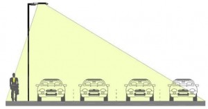 AOK LED - asimetrični kut rasvjete 80x150 stupnjeva sl3