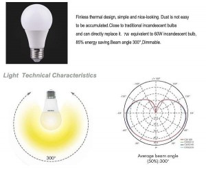 LED žarulja K11-E27 9W kut rasvjete