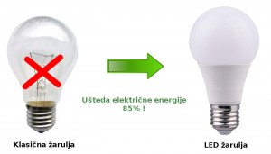 Zamjena klasične žarulje E27 LED žaruljom E27
