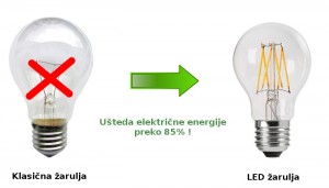 Zamjena klasične E27 LED žaruljom E27 v2