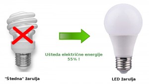 Zamjena "štedne" žarulje E27 LED žaruljom E27