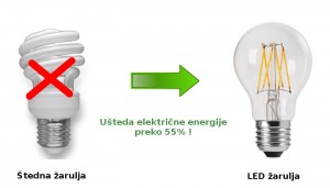 Zamjena štedne E27 LED žaruljom E27 v2