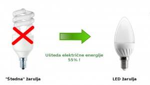 LED žarulje - zamjena 'štedne'