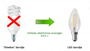 Zamjena štedne LED žaruljom E14 v2