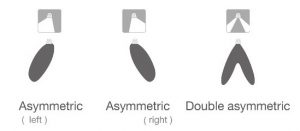 LED linearna K23 - distribucije svjetla - asimetrično