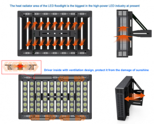 Sustav odvođenja topline kod MECREE LED reflektora